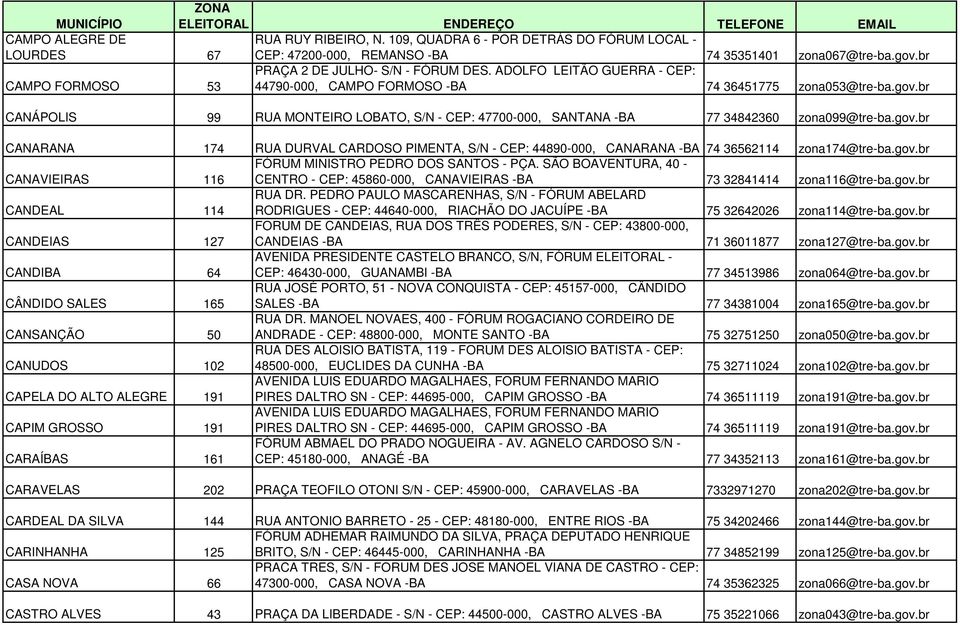 br CANÁPOLIS 99 RUA MONTEIRO LOBATO, S/N - CEP: 47700-000, SANTANA -BA 77 34842360 zona099@tre-ba.gov.