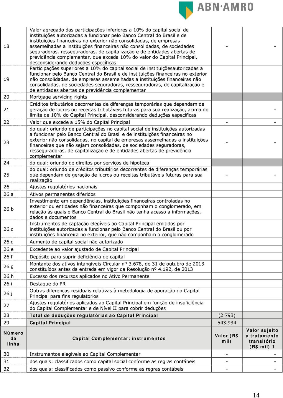 Capital Principal, desconsiderando deduções específicas Participações superiores a 10% do capital social de instituiçõesautorizas a funcionar pelo Banco Central do Brasil e de instituições