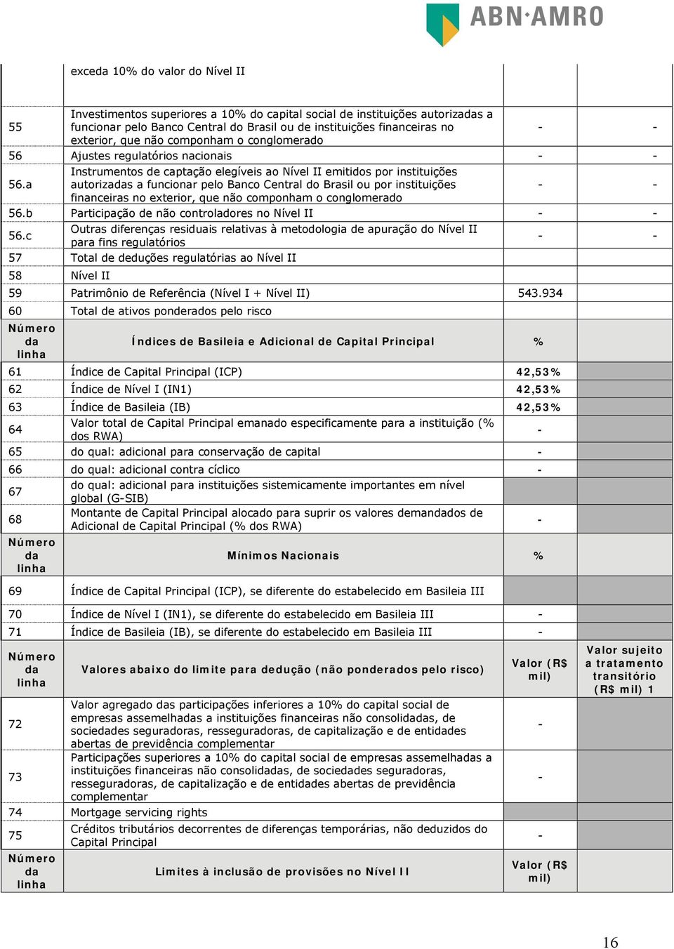 a Instrumentos de captação elegíveis ao Nível II emitidos por instituições autorizas a funcionar pelo Banco Central do Brasil ou por instituições financeiras no exterior, que não componham o