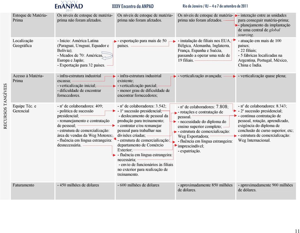 - export para mais de 50 países. Os níveis de estoque de matériaprima não foram afetados.