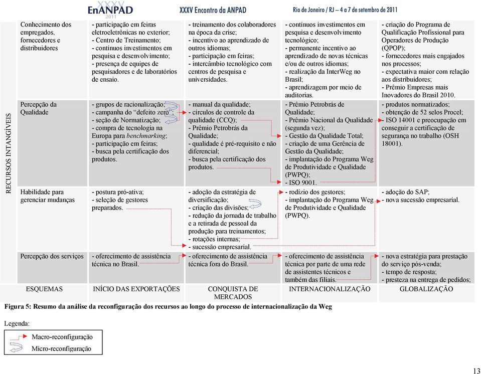 - grupos de racionaliz; - campanha do defeito zero ; - seção de Normatiz; - compra de tecnologia na Europa para benchmarking; - particip em feiras; - busca pela certific dos produtos.