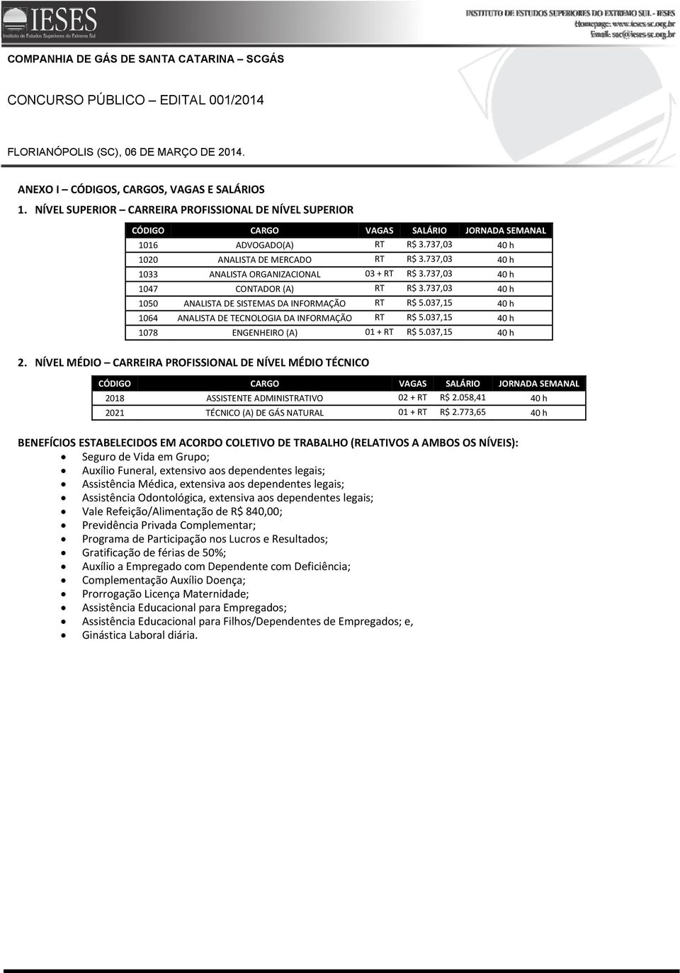 737,03 40 h 1033 ANALISTA ORGANIZACIONAL 03 + RT R$ 3.737,03 40 h 1047 CONTADOR (A) RT R$ 3.737,03 40 h 1050 ANALISTA DE SISTEMAS DA INFORMAÇÃO RT R$ 5.