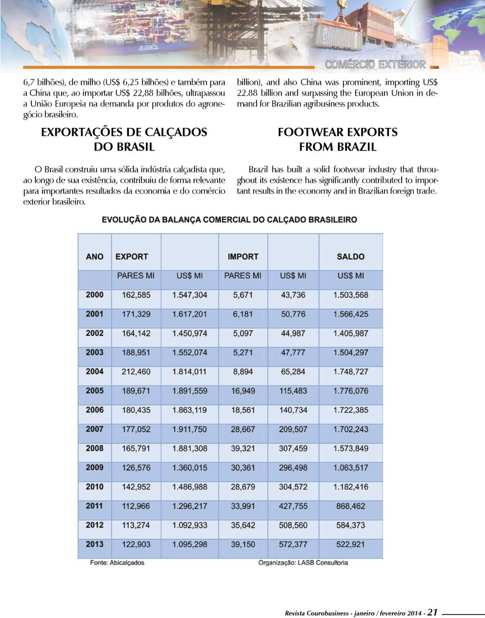 comércio exterior brasileiro. COMÉRCIO EXTERIOR billion), and also China was prominent, importing US$ 22.88 billion and surpassing the European Union in demand for Brazilian agribusiness products.