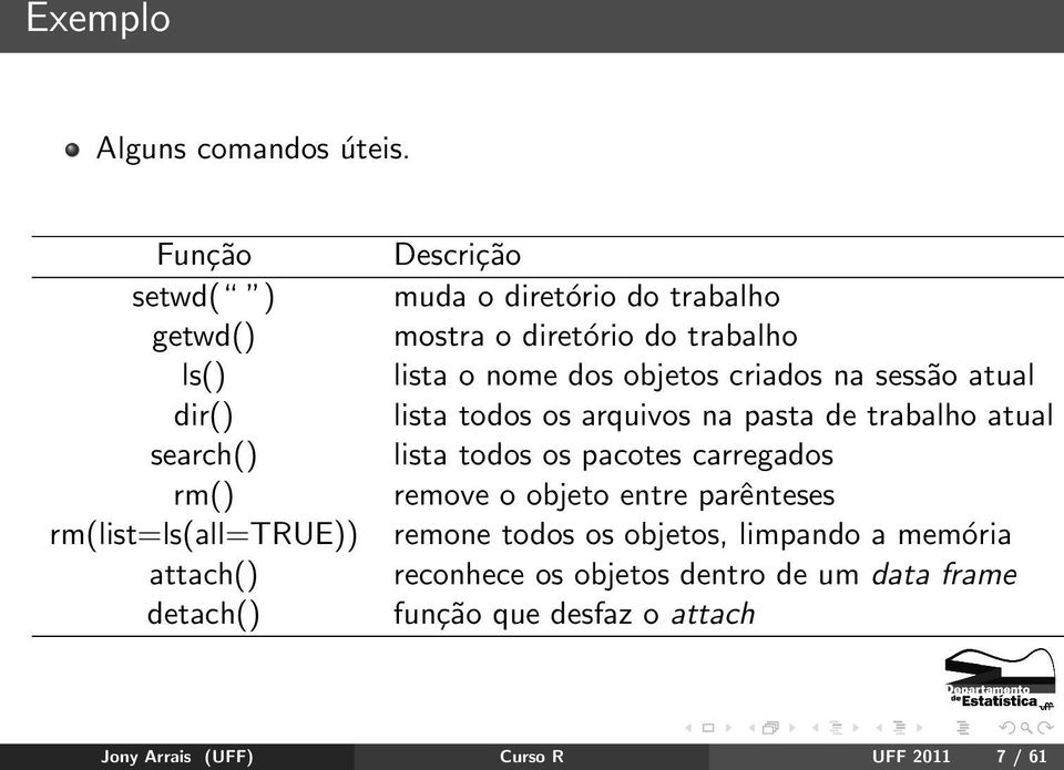 mostra o diretório do trabalho lista o nome dos objetos criados na sessão atual lista todos os arquivos na pasta de trabalho