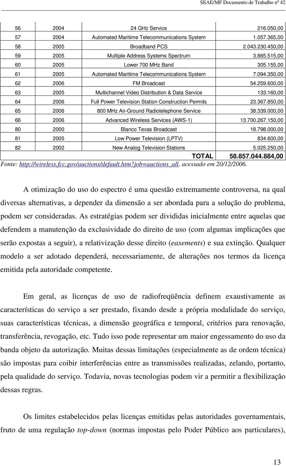 600,00 63 2005 Multichannel Video Distribution & Data Service 133.160,00 64 2006 Full Power Television Station Construction Permits 23.367.850,00 65 2006 800 MHz Air-Ground Radiotelephone Service 38.