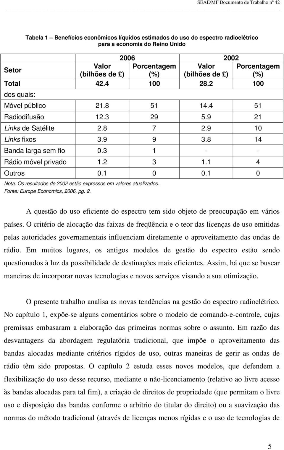 3 1 - - Rádio móvel privado 1.2 3 1.1 4 Outros 0.1 0 0.1 0 Nota: Os resultados de 2002 estão expressos em valores atualizados. Fonte: Europe Economics, 2006, pg. 2. A questão do uso eficiente do espectro tem sido objeto de preocupação em vários países.