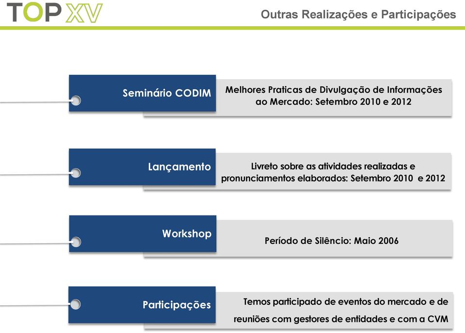 e pronunciamentos elaborados: Setembro 2010 e 2012 Workshop Período de Silêncio: Maio 2006