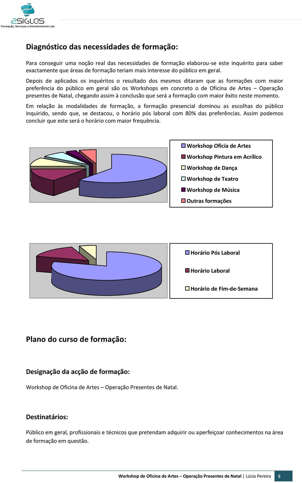 Depois de aplicados os inquéritos o resultado dos mesmos ditaram que as formações com maior preferência do público em geral são os Workshops em concreto o de Oficina de Artes Operação presentes de