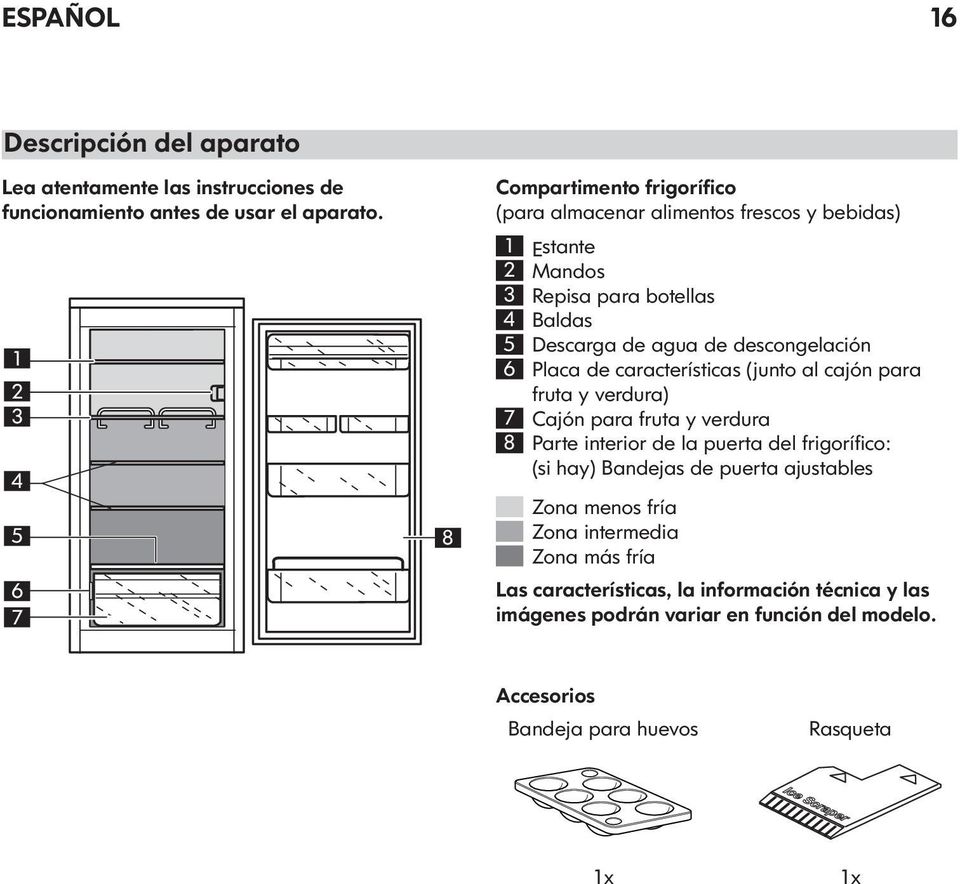 de descongelación Placa de características (junto al cajón para fruta y verdura) Cajón para fruta y verdura Parte interior de la puerta del frigorífico: (si hay)