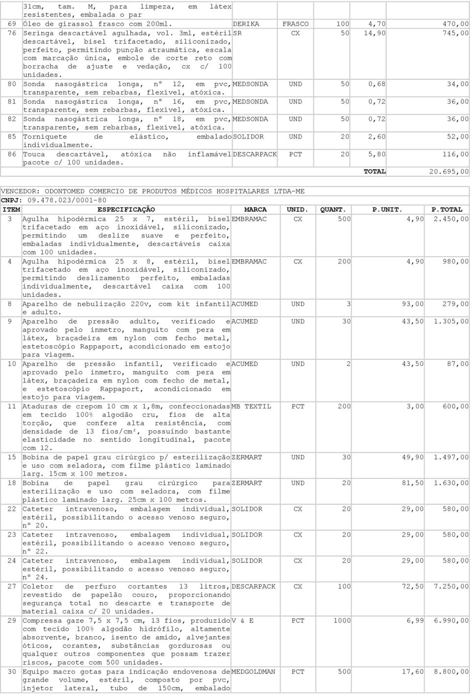 vedação, cx c/ 100 80 Sonda nasogástrica longa, nº 12, em pvc, MEDSONDA UND 50 0,68 34,00 transparente, sem rebarbas, flexível, atóxica.