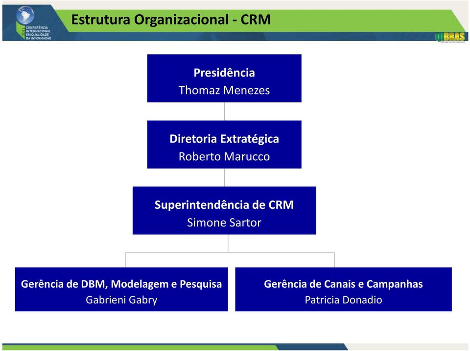 CRM Simone Sartor Gerência de DBM, Modelagem e Pesquisa