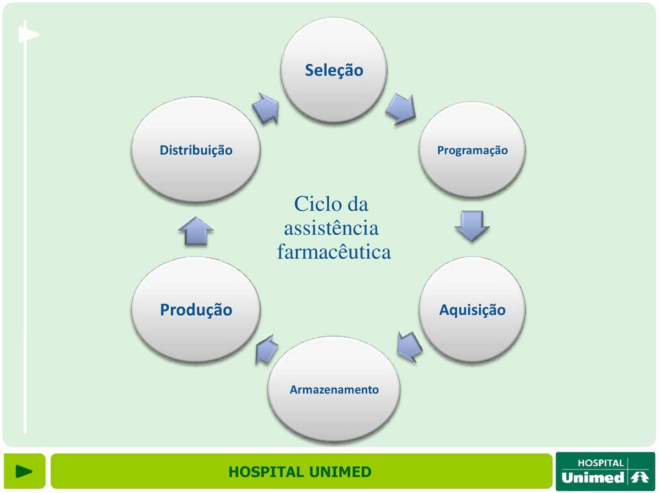 assistência farmacêutica