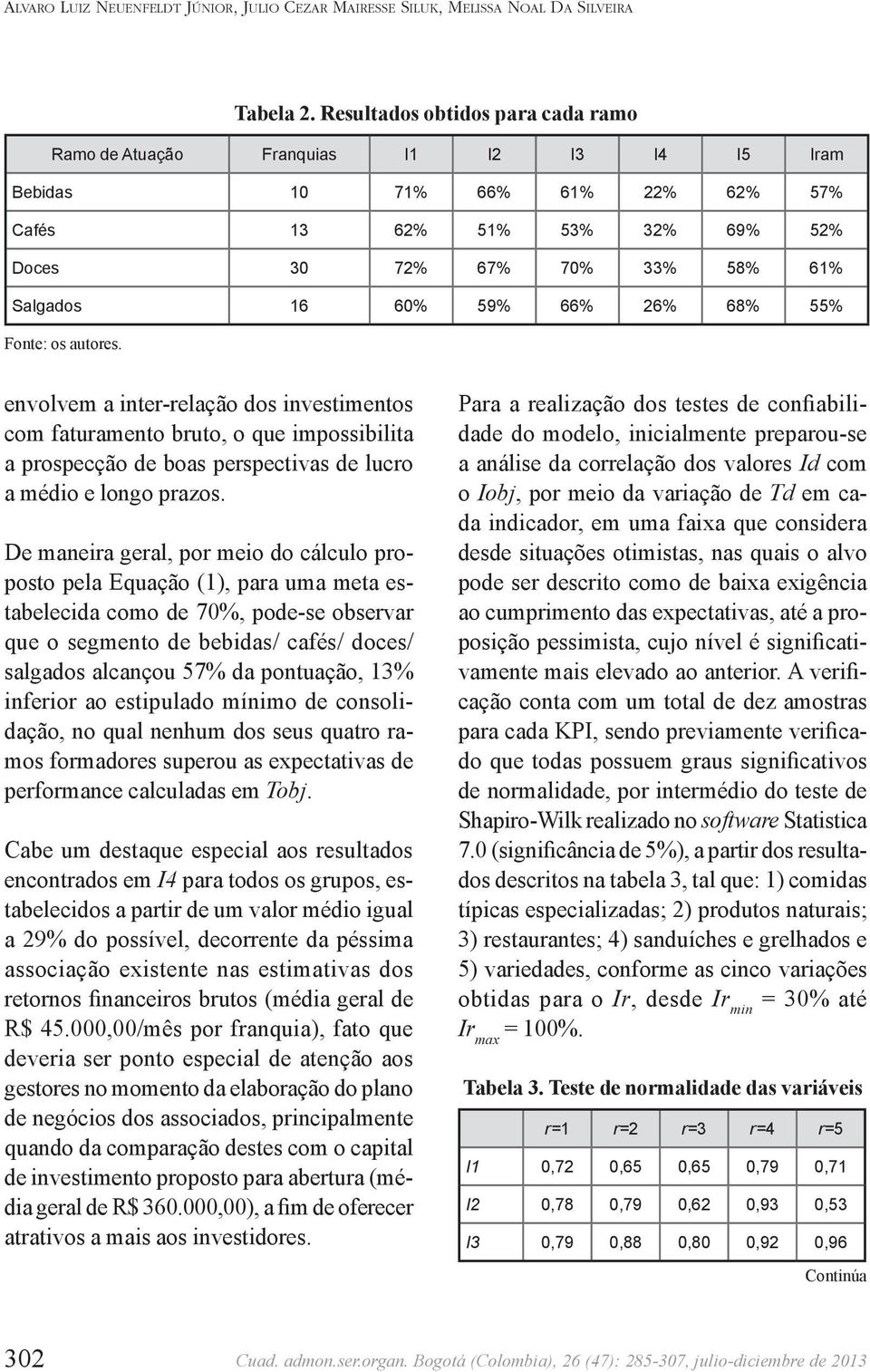 66% 26% 68% 55% Fote: os autores. evolvem a iter-relação dos ivestimetos com faturameto bruto, o que impossibilita a prospecção de boas perspectivas de lucro a médio e logo prazos.