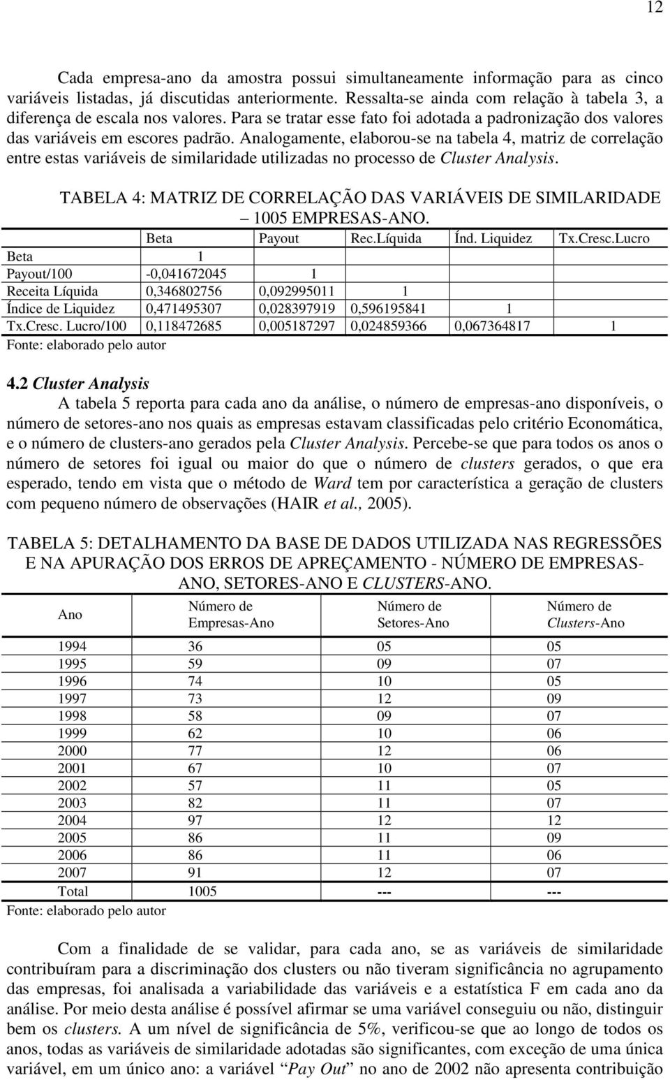 Analogamente, elaborou-se na tabela 4, matriz de correlação entre estas variáveis de similaridade utilizadas no processo de Cluster Analysis.