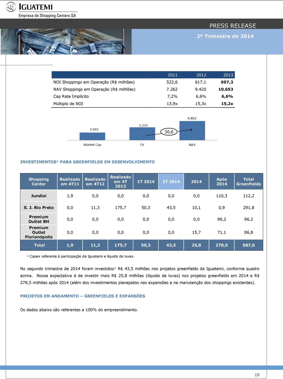 2013 1T 2014 2T 2014 2014 Após 2014 Total Greenfields Ju