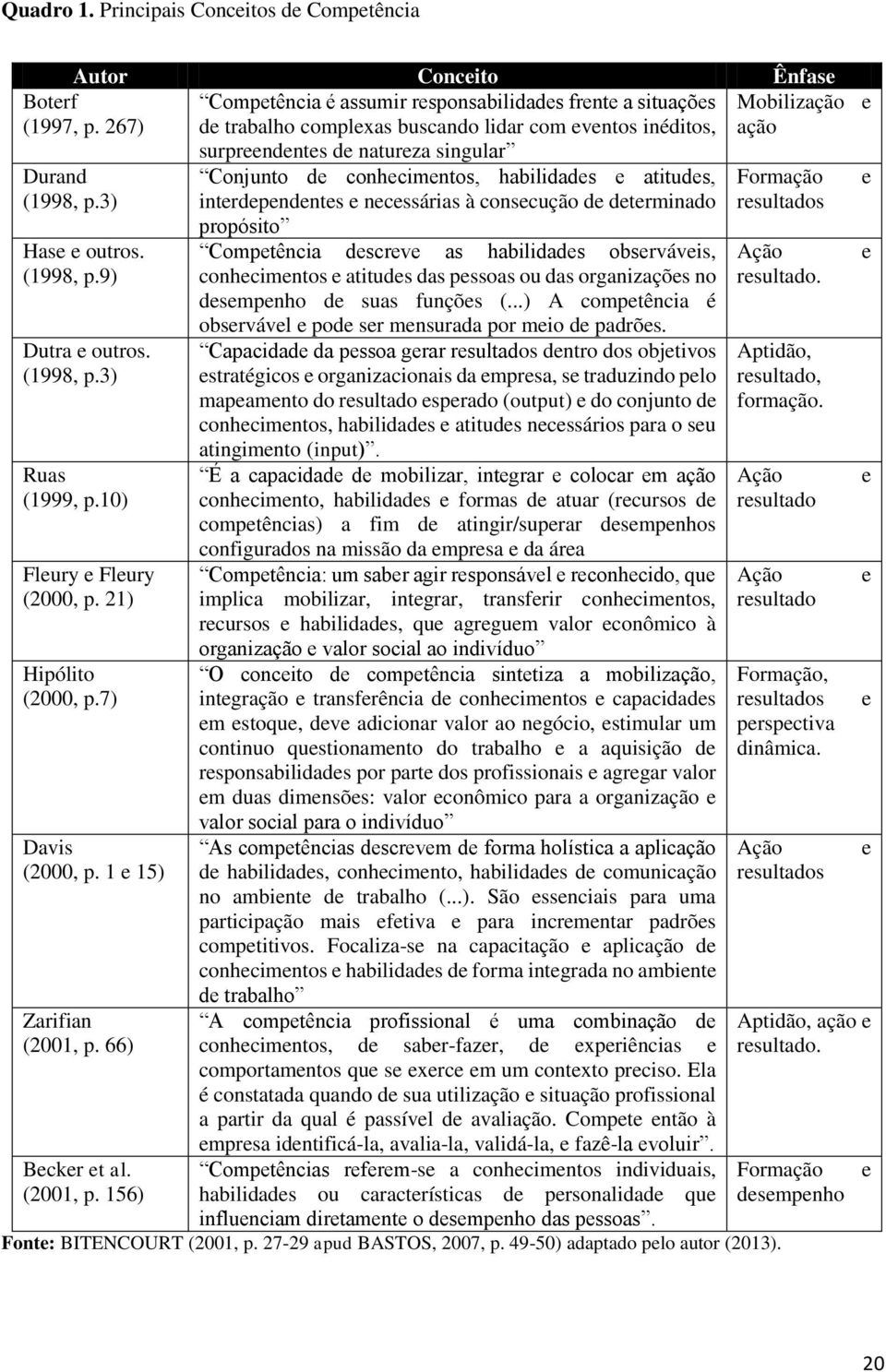 natureza singular Boterf (1997, p. 267) Durand (1998, p.3) Hase e outros. (1998, p.9) Dutra e outros. (1998, p.3) Ruas (1999, p.10) Fleury e Fleury (2000, p. 21) Hipólito (2000, p.7) Davis (2000, p.