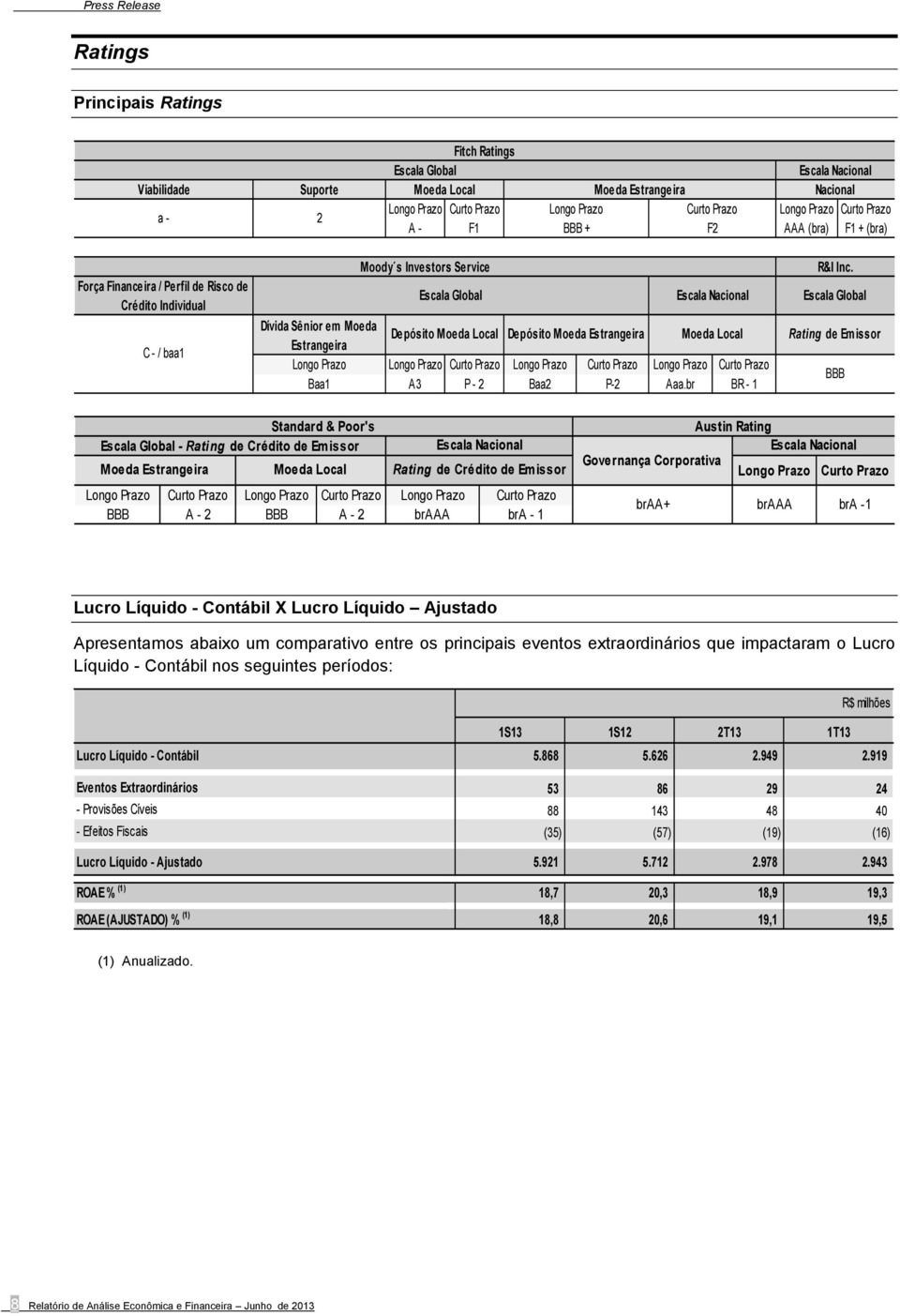 Moody s Investors Service R&I Inc.