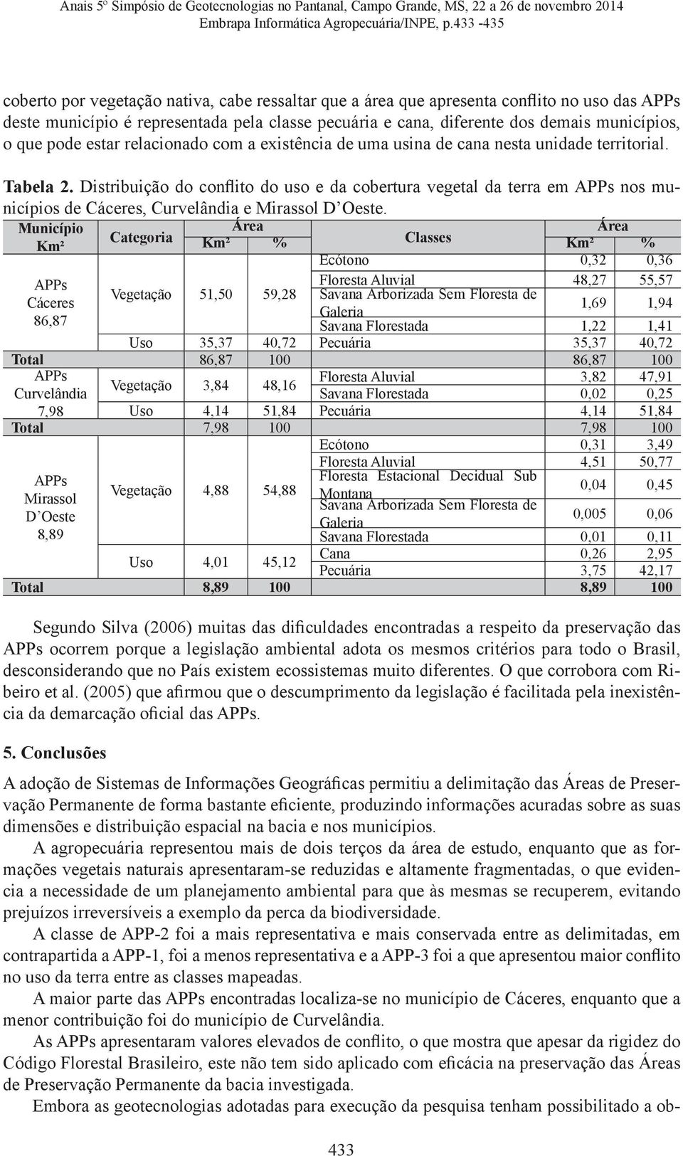 que pode estar relacionado com a existência de uma usina de cana nesta unidade territorial. Tabela 2.