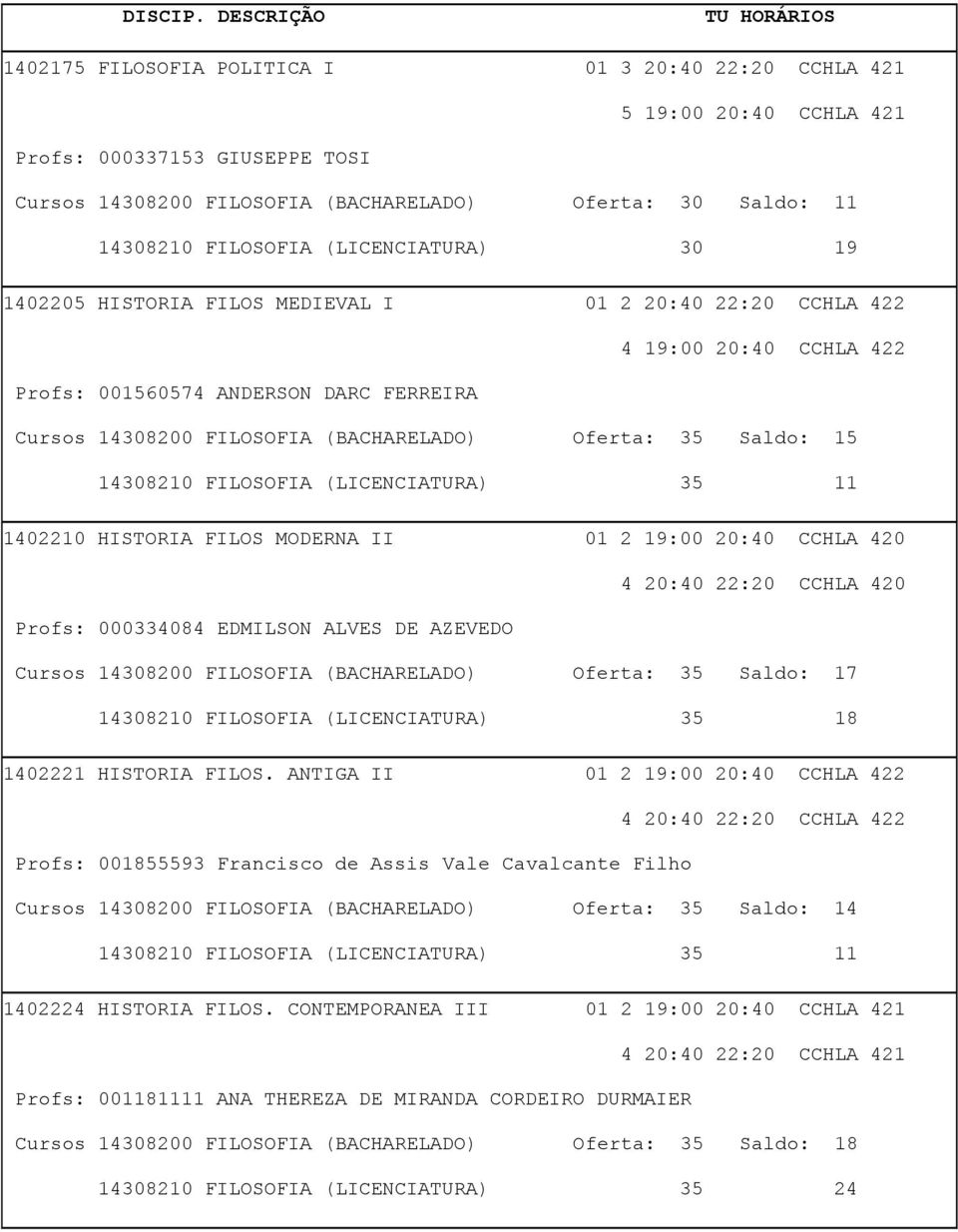 Saldo: 15 14308210 FILOSOFIA (LICENCIATURA) 35 11 1402210 HISTORIA FILOS MODERNA II 01 2 19:00 20:40 CCHLA 420 4 20:40 22:20 CCHLA 420 Profs: 000334084 EDMILSON ALVES DE AZEVEDO Cursos 14308200