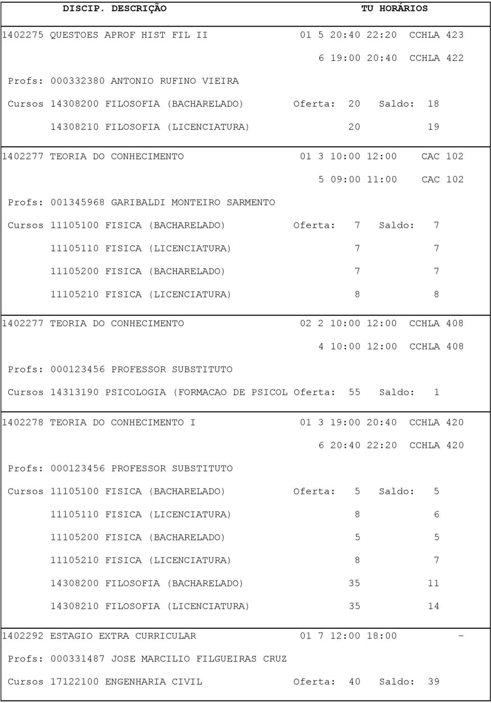 7 Saldo: 7 11105110 FISICA (LICENCIATURA) 7 7 11105200 FISICA (BACHARELADO) 7 7 11105210 FISICA (LICENCIATURA) 8 8 1402277 TEORIA DO CONHECIMENTO 02 2 10:00 12:00 CCHLA 408 4 10:00 12:00 CCHLA 408