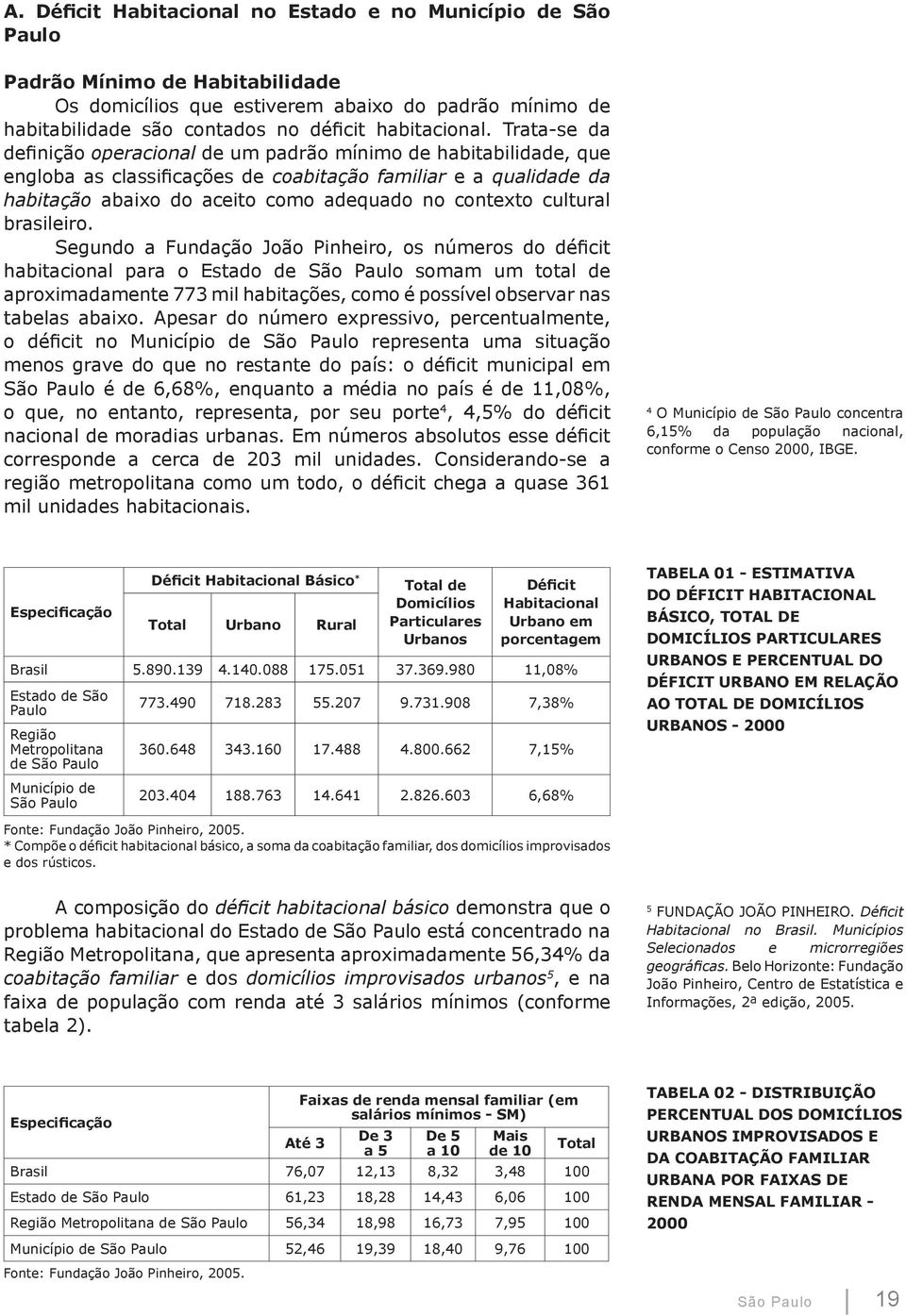 Trata-se da definição operacional de um padrão mínimo de habitabilidade, que engloba as classificações de coabitação familiar e a qualidade da habitação abaixo do aceito como adequado no contexto