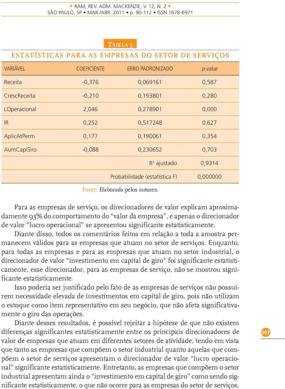 Para as empresas de serviço, os direcionadores de valor explicam aproximadamente 93% do comportamento do valor da empresa, e apenas o direcionador de valor lucro operacional se apresentou