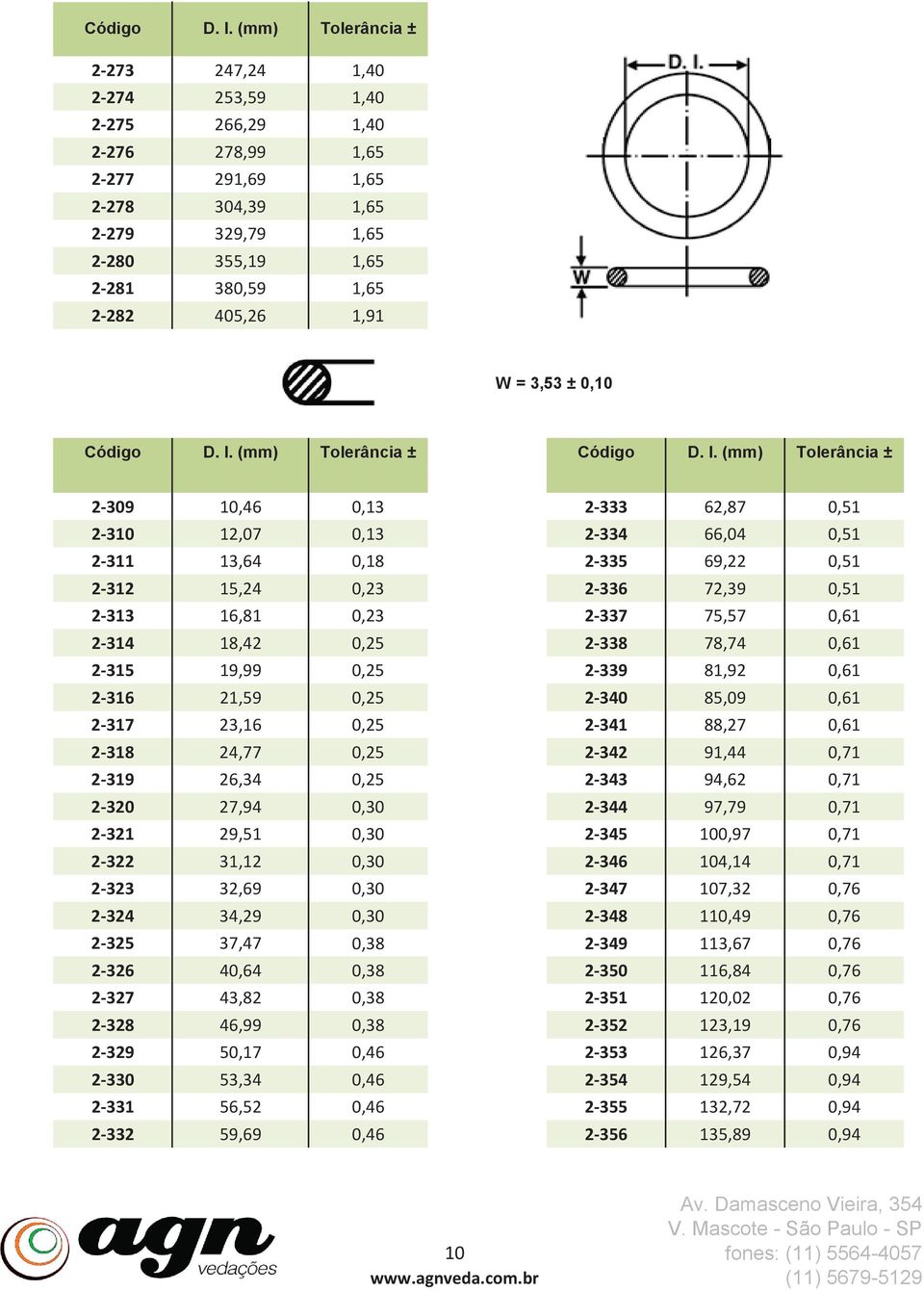 = 3,53 ± 0,10  (mm) Tolerância ±  (mm) Tolerância ± 2-309 10,46 0,13 2-333 62,87 0,51 2-310 12,07 0,13 2-334 66,04 0,51 2-311 13,64 0,18 2-335 69,22 0,51 2-312 15,24 0,23 2-336 72,39 0,51 2-313 16,81