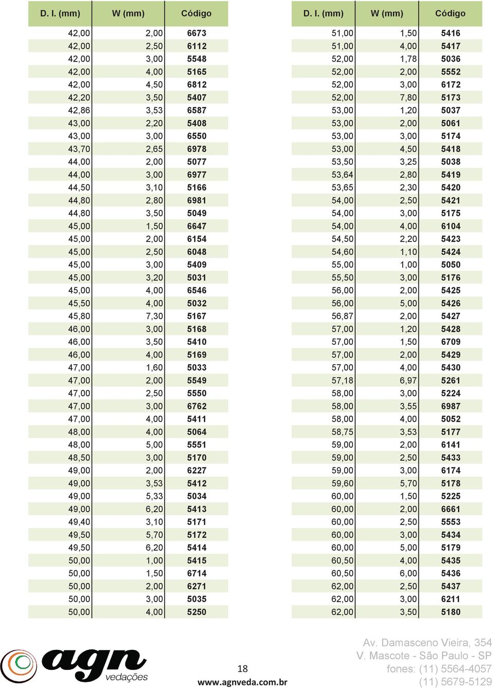 5038 44,00 3,00 6977 53,64 2,80 5419 44,50 3,10 5166 53,65 2,30 5420 44,80 2,80 6981 54,00 2,50 5421 44,80 3,50 5049 54,00 3,00 5175 45,00 1,50 6647 54,00 4,00 6104 45,00 2,00 6154 54,50 2,20 5423