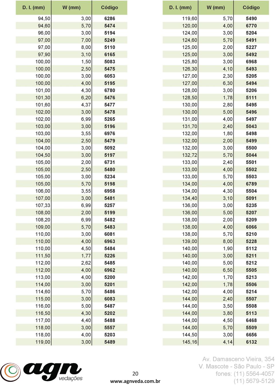 6780 128,00 3,00 5206 101,30 6,20 5476 128,50 1,78 5111 101,60 4,37 5477 130,00 2,80 5495 102,00 3,00 5478 130,00 5,00 5496 102,00 6,99 5265 131,00 4,00 5497 103,00 3,00 5196 131,70 2,40 5043 103,00