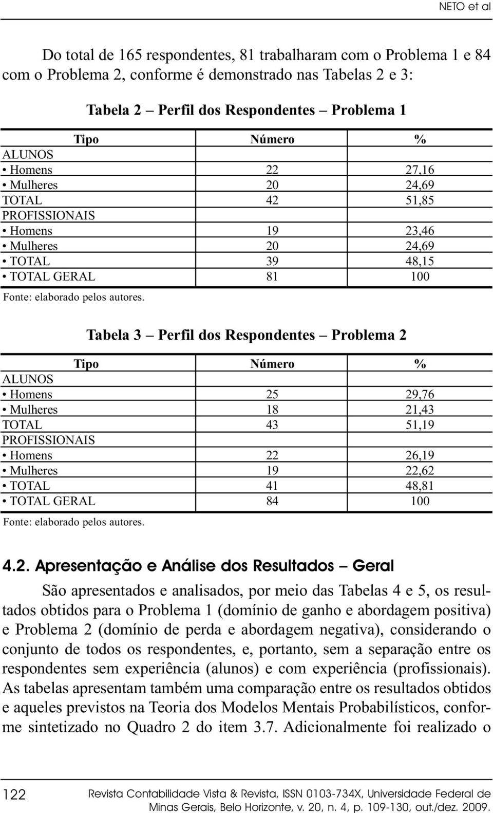 Número 22 20 42 19 20 39 81 % 27,16 24,69 51,85 23,46 24,69 48,15 100 Tabela 3 Perfil dos Respondentes Problema 2 Tipo ALUNOS TOTAL  Número 25 18 43 22 19 41 84 % 29,76 21,43 51,19 26,19 22,62 48,81