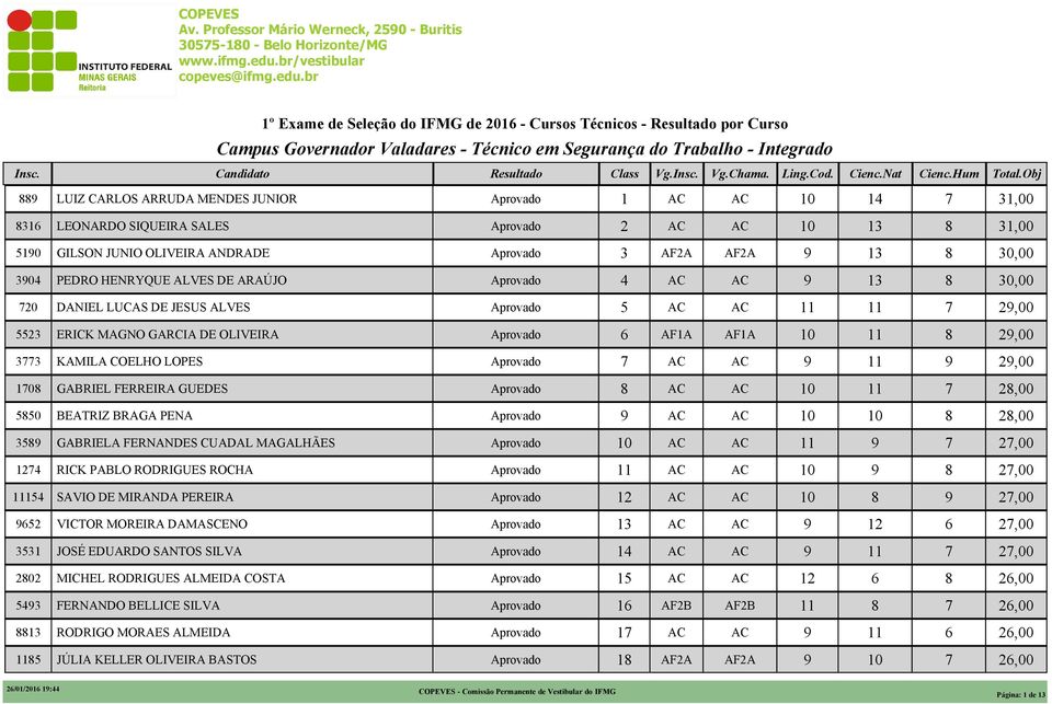 GARCIA DE OLIVEIRA,00 KAMILA COELHO LOPES,00 GABRIEL FERREIRA GUEDES,00 0 BEATRIZ BRAGA PENA,00 GABRIELA FERNANDES CUADAL MAGALHÃES,00 1 RICK PABLO RODRIGUES ROCHA,00 1 SAVIO DE MIRANDA PEREIRA 1,00