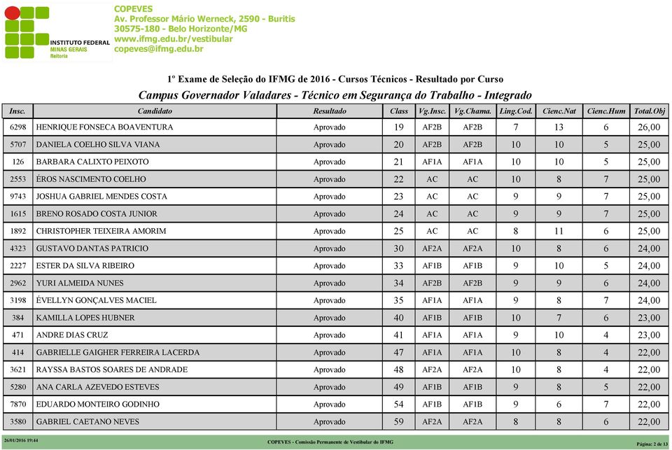 JUNIOR,00 1 CHRISTOPHER TEIXEIRA AMORIM,00 GUSTAVO DANTAS PATRICIO 0,00 ESTER DA SILVA RIBEIRO,00 YURI ALMEIDA NUNES AFB AFB,00 1 ÉVELLYN GONÇALVES MIEL,00 KAMILLA LOPES HUBNER 0,00 1 ANDRE DIAS CRUZ