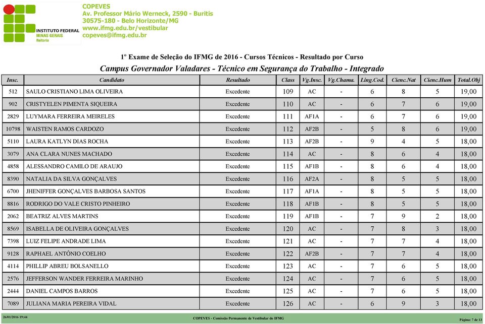 1,00 ALESSANDRO CAMILO DE ARAUJO 1,00 0 NATALIA DA SILVA GONÇALVES 1,00 00 JHENIFFER GONÇALVES BARBOSA SANTOS 1,00 1 RODRIGO DO VALE CRISTO PINHEIRO 1,00 0 BEATRIZ ALVES MARTINS 1,00 ISABELLA DE