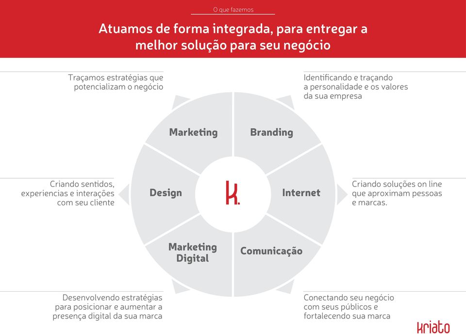 interações com seu cliente Design Internet Criando soluções on line que aproximam pessoas e marcas.