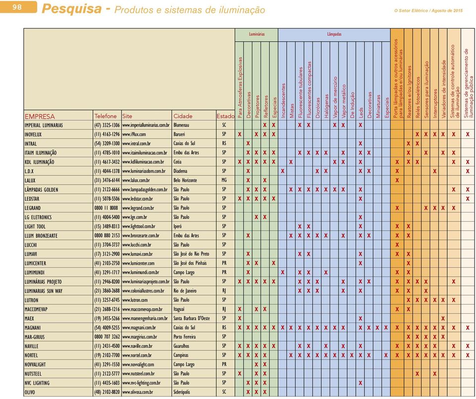 LALU LÂMPADAS GOLDEN LEDSTAR LEGRAND LG ELETRONICS LIGHT TOOL LLUM BRONZEARTE LUCCHI LUMAVI LUMICENTER LUMIMUNDI LUMINÁRIAS PROJETO LUMINARIAS SUN WAY LUTRON MACCOMEVAP MAE MAGNANI MAR-GIRIUS NAVILLE
