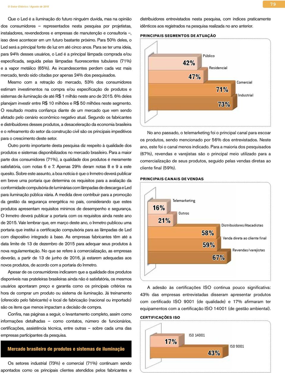 Para se ter uma ideia, para 94% desses usuários, o Led é a principal lâmpada comprada e/ou especificada, seguida pelas lâmpadas fluorescentes tubulares (71%) e a vapor metálico (65%).