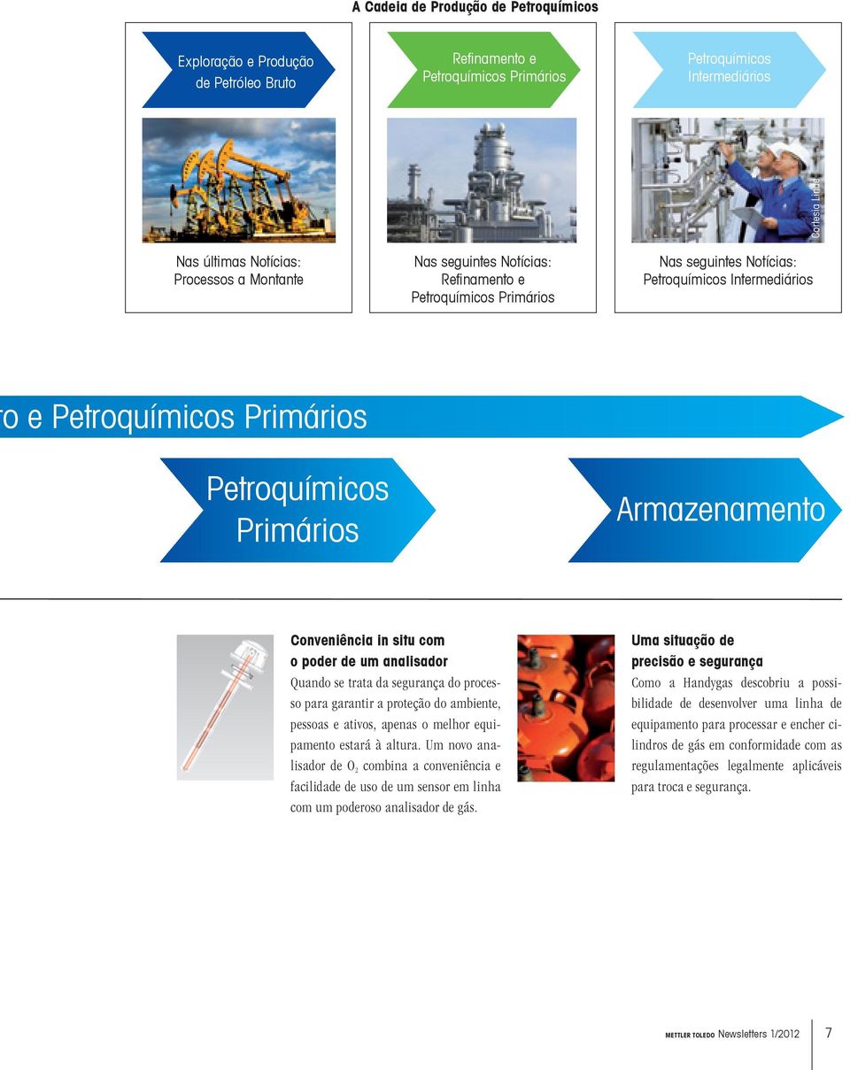 Conveniência in situ com o poder de um analisador Quando se trata da segurança do processo para garantir a proteção do ambiente, pessoas e ativos, apenas o melhor equipamento estará à altura.