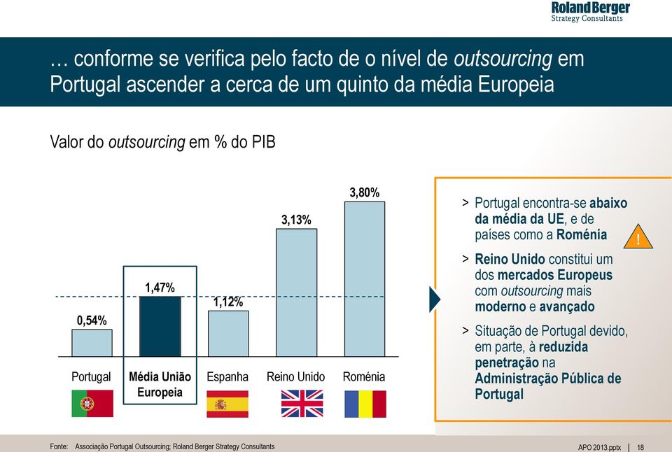 e de países como a Roménia > Reino Unido constitui um dos mercados Europeus com outsourcing mais moderno e avançado > Situação de Portugal