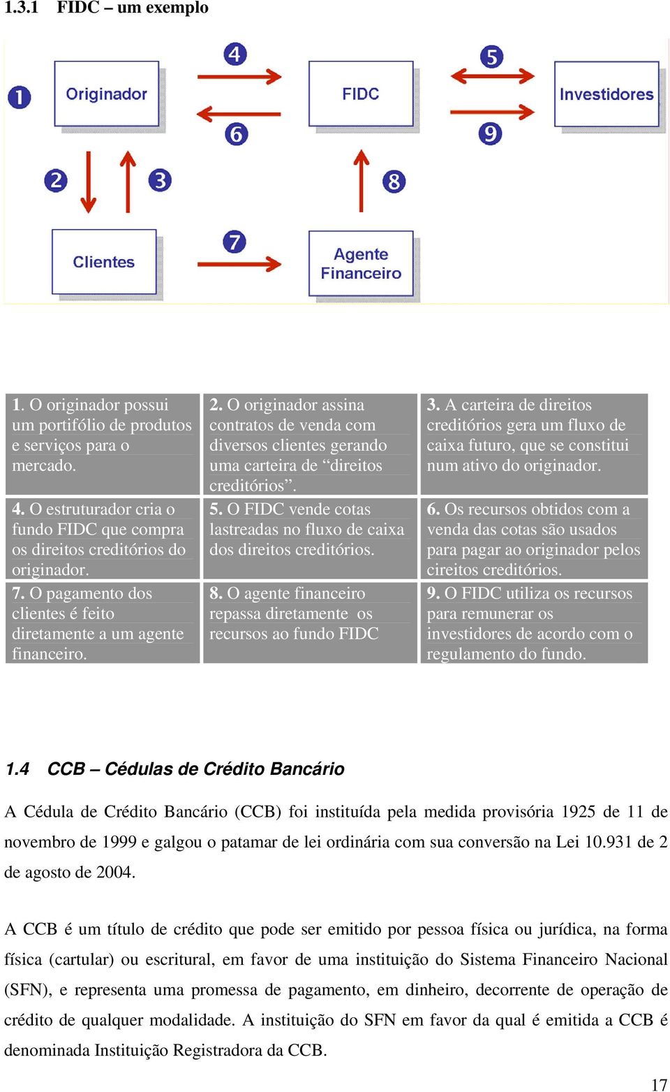 O FIDC vende cotas lastreadas no fluxo de caixa dos direitos creditórios. 8. O agente financeiro repassa diretamente os recursos ao fundo FIDC 3.