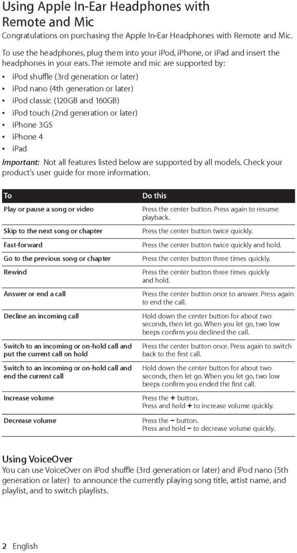 The remote and mic are supported by: ipod shuffle (3rd generation or later) ipod nano (4th generation or later) ipod classic (120GB and 160GB) ipod touch (2nd generation or later) iphone 3GS iphone 4