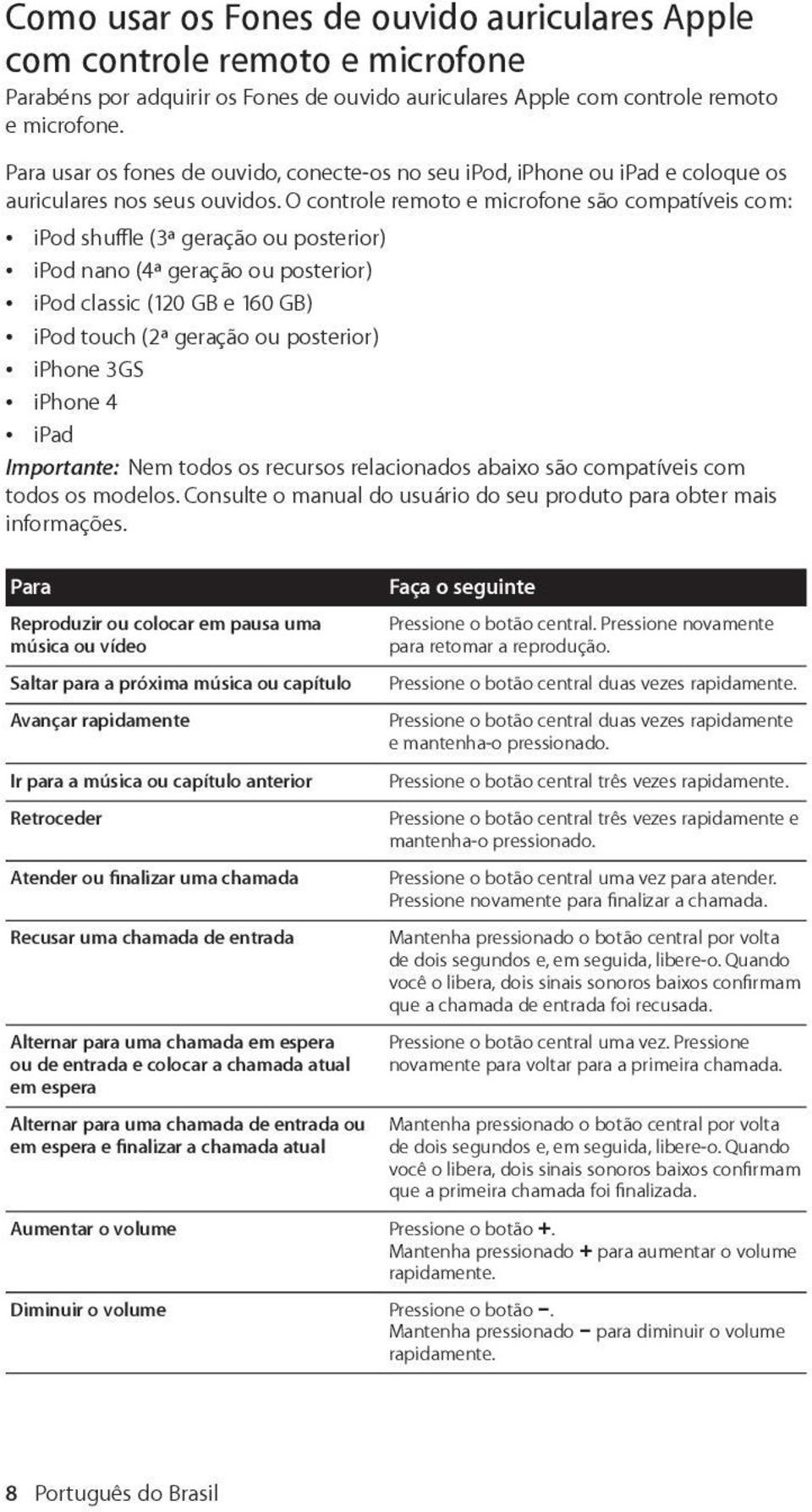 O controle remoto e microfone são compatíveis com: ipod shuffle (3ª geração ou posterior) ipod nano (4ª geração ou posterior) ipod classic (120 GB e 160 GB) ipod touch (2ª geração ou posterior)