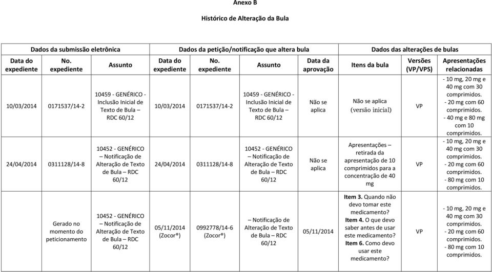 Alteração de Texto de Bula RDC 60/12 10452 - GENÉRICO Notificação de Alteração de Texto de Bula RDC 60/12 Data do expediente No.