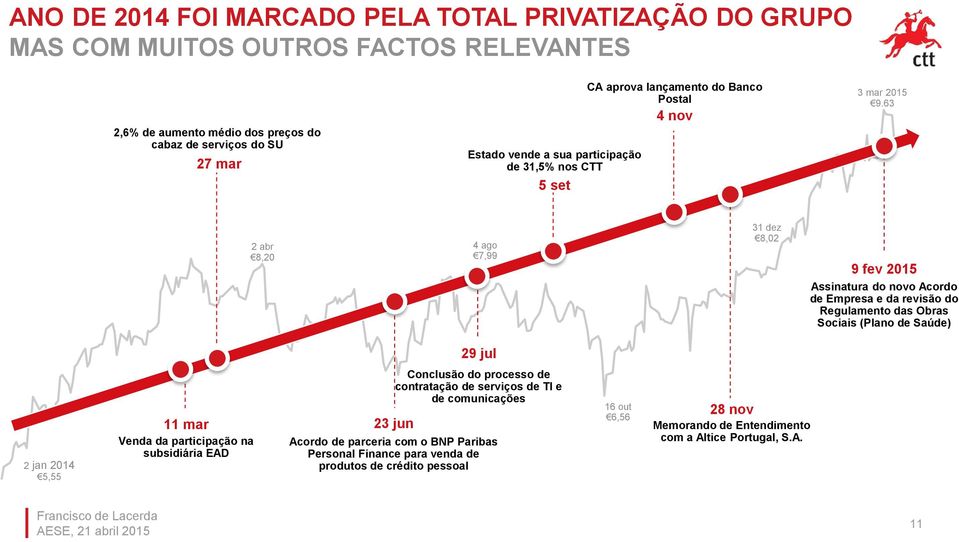 63 2 abr 8,20 4 ago 7,99 31 dez 8,02 9 fev 2015 Assinatura do novo Acordo de Empresa e da revisão do Regulamento das Obras Sociais (Plano de Saúde) 29 jul 2 jan 2014 5,55 11 mar 23 jun