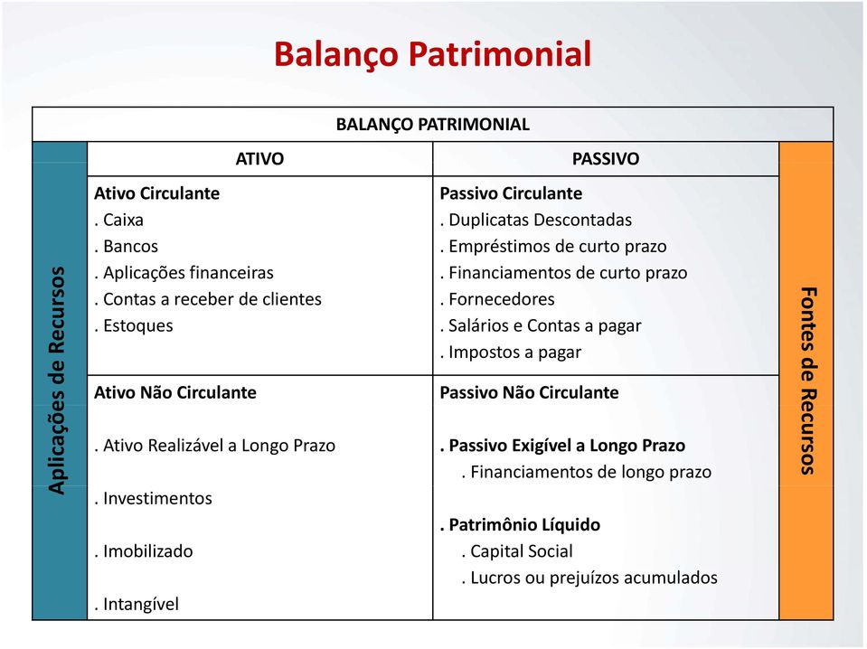 impostosapagar Ativo Não Circulante Passivo Não Circulante. Ativo Realizável a Longo Prazo. Passivo Exigível a Longo Prazo.