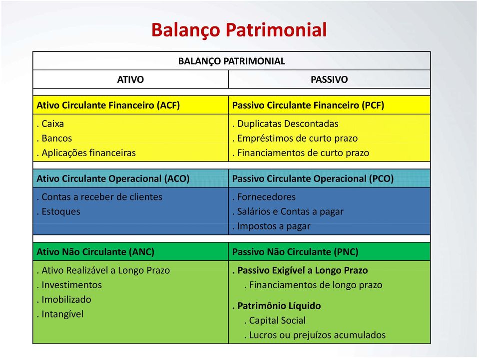 Estoques Passivo Circulante Operacional (PCO). Fornecedores. Salários e Contas a pagar.