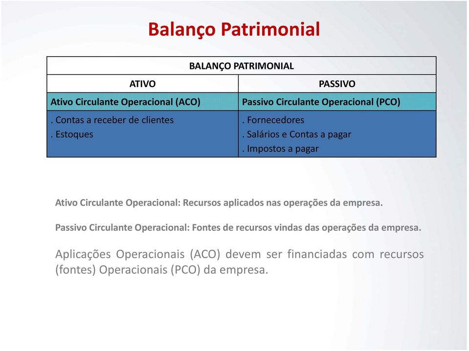 impostosapagar Ativo Circulante Operacional: Recursos aplicados nas operações da empresa.