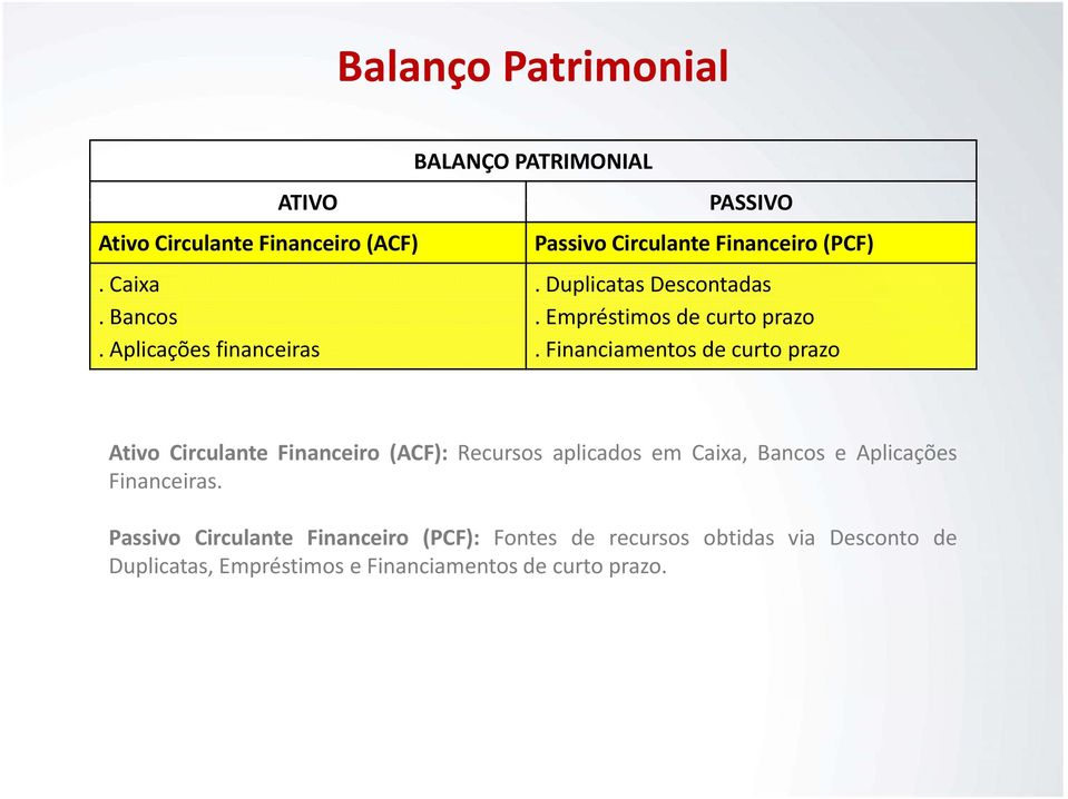 Financiamentos de curto prazo Ativo Circulante Financeiro (ACF): Recursos aplicados em Caixa, Bancos e