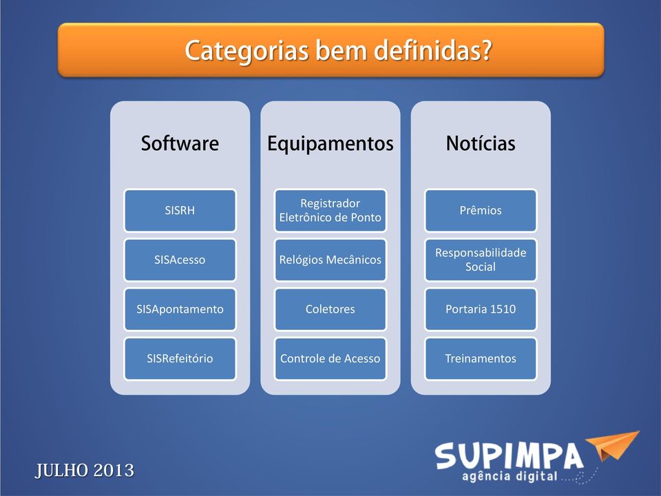 de Ponto Prêmios SISAcesso Relógios Mecânicos