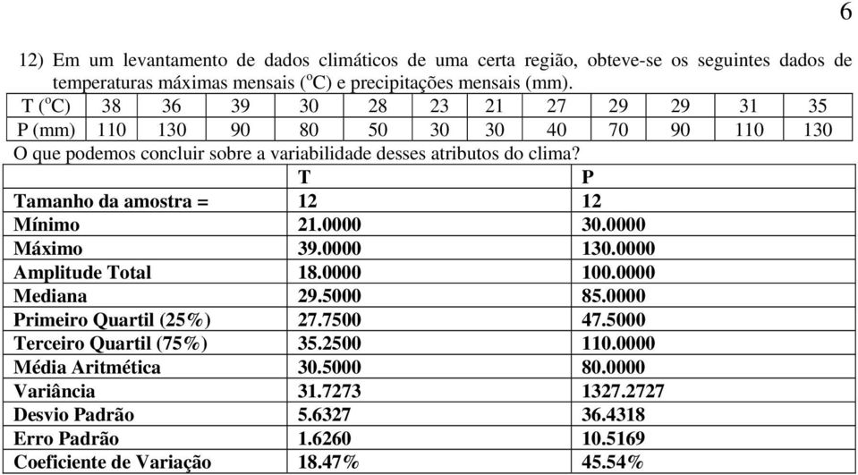 T P Tamanho da amostra = 2 2 Mínimo 2.0000 30.0000 Máximo 39.0000 30.0000 Amplitude Total 8.0000 00.0000 Mediana 29.5000 85.0000 Primeiro Quartil (25%) 27.7500 47.