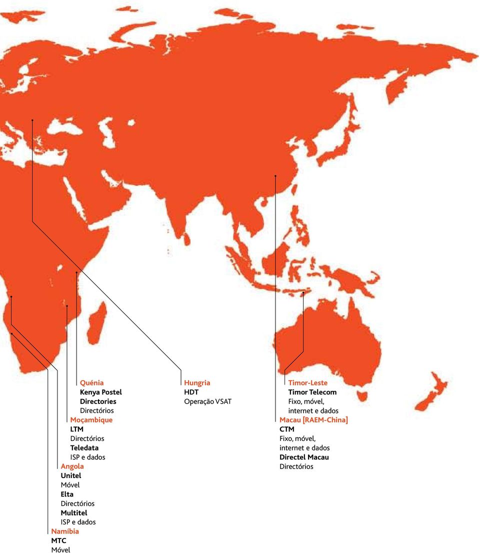 Móvel Hungria HDT Operação VSAT Timor-Leste Timor Telecom Fixo, móvel, internet e